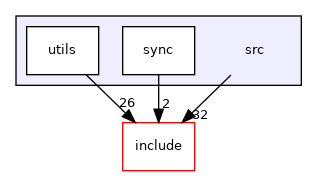 /media/solidity/DATA/Code/bonedaddy/c-template/src