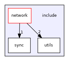 /media/solidity/DATA/Code/bonedaddy/c-template/include