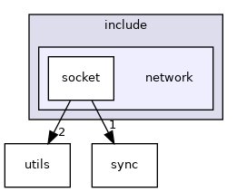 /media/solidity/DATA/Code/bonedaddy/c-template/include/network