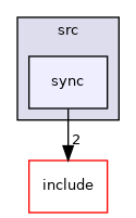 /media/solidity/DATA/Code/bonedaddy/c-template/src/sync